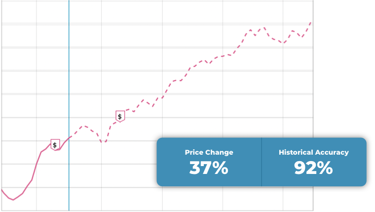 Seasonality Chart