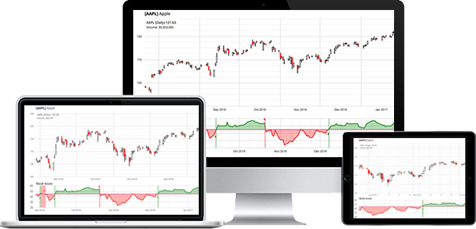 Screenshots of Financhill